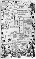 Diagram explaining the art of heraldry, from The Gentlemans Recreation published by Richard Blome
