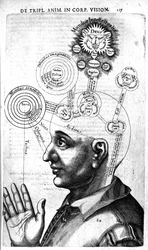 Diagram of consciousness, from Robert Fludd