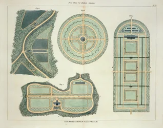 Four Plans for Kitchen Gardens, from Hints on the Formation of Gardens and Pleasure Grounds by John Claudius Loudon