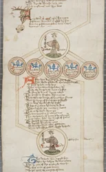 Genealogical Roll of the Kings of England, c.1440-79