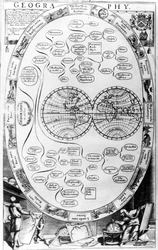Geography diagram, from The Gentlemans Recreation published by Richard Blome
