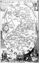 Geometry diagram, from The Gentlemans Recreation published by Richard Blome