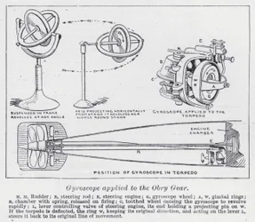 Gyroscope Applied to the Obry Gear
