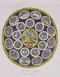 Indian Zodiac, engraved by J. Chapman, published by J. Wilkes