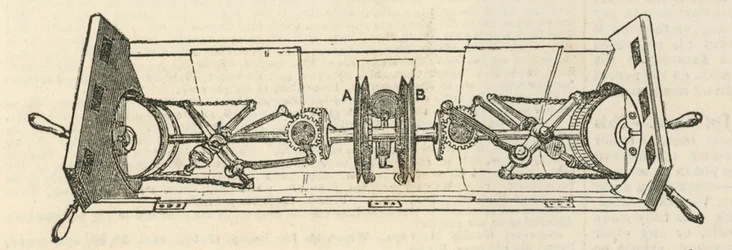 Mr Grahams steering apparatus