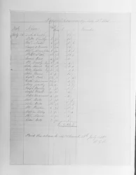 Paysheet, 1851