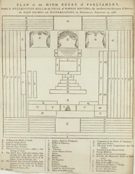 Plan of the High Court of Parliament in Westminster Hall for the trial of Warren Hastings