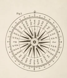 Points of the Compass
