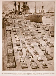 Provisioning a Warship