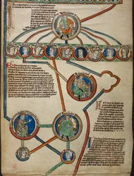 Detail from Membrane 5 