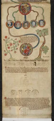 The royal genealogy from Henry III to Edward I with an extension in a different hand from Edward II to Edward III, from the 