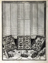 Table 1 from Elenchus Tabularum by Levin Vincent, 1719