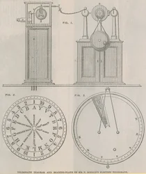 Telegraph Diagram and Reading-Plate of Sir Francis Ronalds