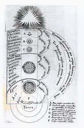The Essential Harmony from which any Human Spirit is Made Up, 1619
