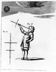 The Figure of the Cross-Staff, illustration from A New Systeme of the Mathematicks by Jonas Moore, published 1681