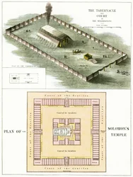 The Tabernacle in the Wilderness and a Plan of the Temple of Solomon