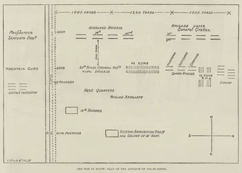 The War in Egypt, Plan of the Advance on Tel-el-Kebir