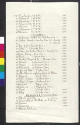 Contents page of Cod