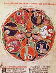 Movement of the planets