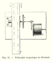 Steinheil Magnetic Telegraph