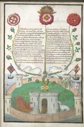 Verses with Tudor symbols, c.1516