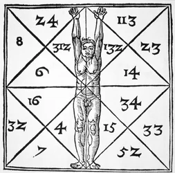 The Proportions of Man and their Occult Numbers from De Occulta Philosophia Libri III, by Henricus Cornelius Agrippa, illustrated in a history of magic published late 19th century