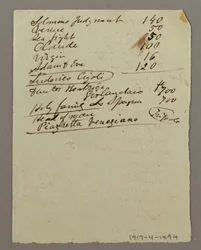 Inventory of Paintings, possibly 1868-69