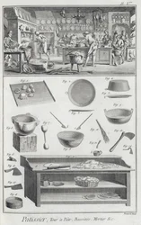 A bakers kitchen and equipment, from the Encyclopedie des Sciences et Metiers by Denis Diderot published c.1770