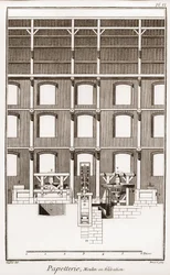 A paper mill - Stationery: Moulin en elevation - The Great Encyclopedie, ou Dictionnaire Raisonne des Sciences, des Arts et des Metiers (Encyclopedia or Dictionary of the Sciences, Arts and Professions) by Denis Diderot (1713-1784) and Jean d