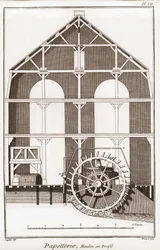 A paper mill - Stationery: Moulin en profil - The Great Encyclopedie, ou Dictionnaire Raisonne des Sciences, des Arts et des Metiers (Encyclopedia or Dictionary of the Sciences, Arts and Professions) by Denis Diderot (1713-1784) and Jean d