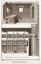 A Paper Mill - Stationery: Pourissoir - The Great Encyclopedie, ou Dictionnaire Raisonne des Sciences, des Arts et des Metiers by Denis Diderot and Jean d