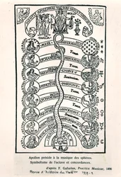 Apollo presiding over the Music of the Spheres, from Practica Musicae by Franchino Gaffurio, first published in 1496, illustration from Revue d