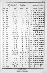 Arabic alphabet