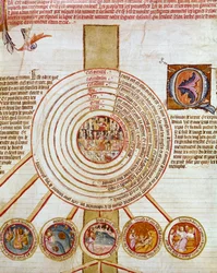 Cosmogony: representation of the works of Creation. The different circles symbolize in the center Hell (or all evil descends) then Earth, Sea, fire, different heavens. Down in the small circles, the steps representing the creation of the Universe.