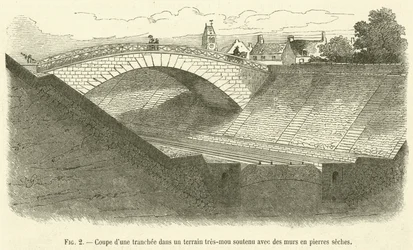 Cross-section of a trench in very soft ground supported with dry stone walls