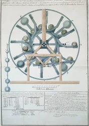 Design for a Perpetual Motion Machine, 1834