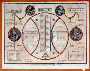 French revolution: revolutionary calendar perpetual with pulls
