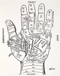 Hand with Symbols, Septentrion, Oriens, Midy, Occides