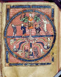 Allegorical Tree, from De Philosophia Mundi by Guillaume de Conches