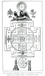Mystical Diagram of Solomon