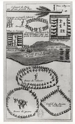 Peace Pipe Dance of the Iroquois, from 
