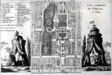Plan of the Gardens of the Emperor of Peking, from Jardins Anglo-Chinois a la Mode, by George Louis le Rouge, published c.1776-78