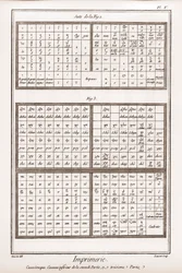 Printing: Greek Case, Lower Casseau of the Second Part and Third Part - 