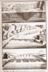Salmon fishing techniques - Encyclopedia or Dictionary of the Sciences, Arts and Professions by Denis Diderot and Jean d