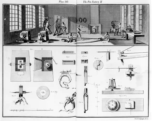 The Pin Factory, plate 2 from Volume IV of the Encyclopedia of Denis Diderot and Jean le Rond d