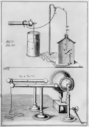 Two instruments to study electricity