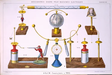 Various accessories for electrical machines (mainly toys), from A Catalogue of Electrical machinery & Apparatus, by A. Biloret and C. Mora, Paris, 1860s