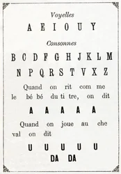 Vowels and Consonants in “Alphabet des petits savants”, late 19th century (chromolithograph)