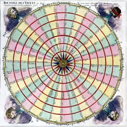 Wind Compass Giving Their Ancient and Modern Names and Divided into Circles Representing the Six Principal Nations of Europe