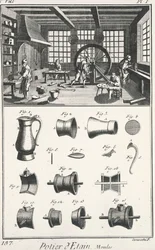 Workshop for Production of Tin Pots, from Encyclopedia or Systematic Dictionary of Sciences, Arts and Crafts